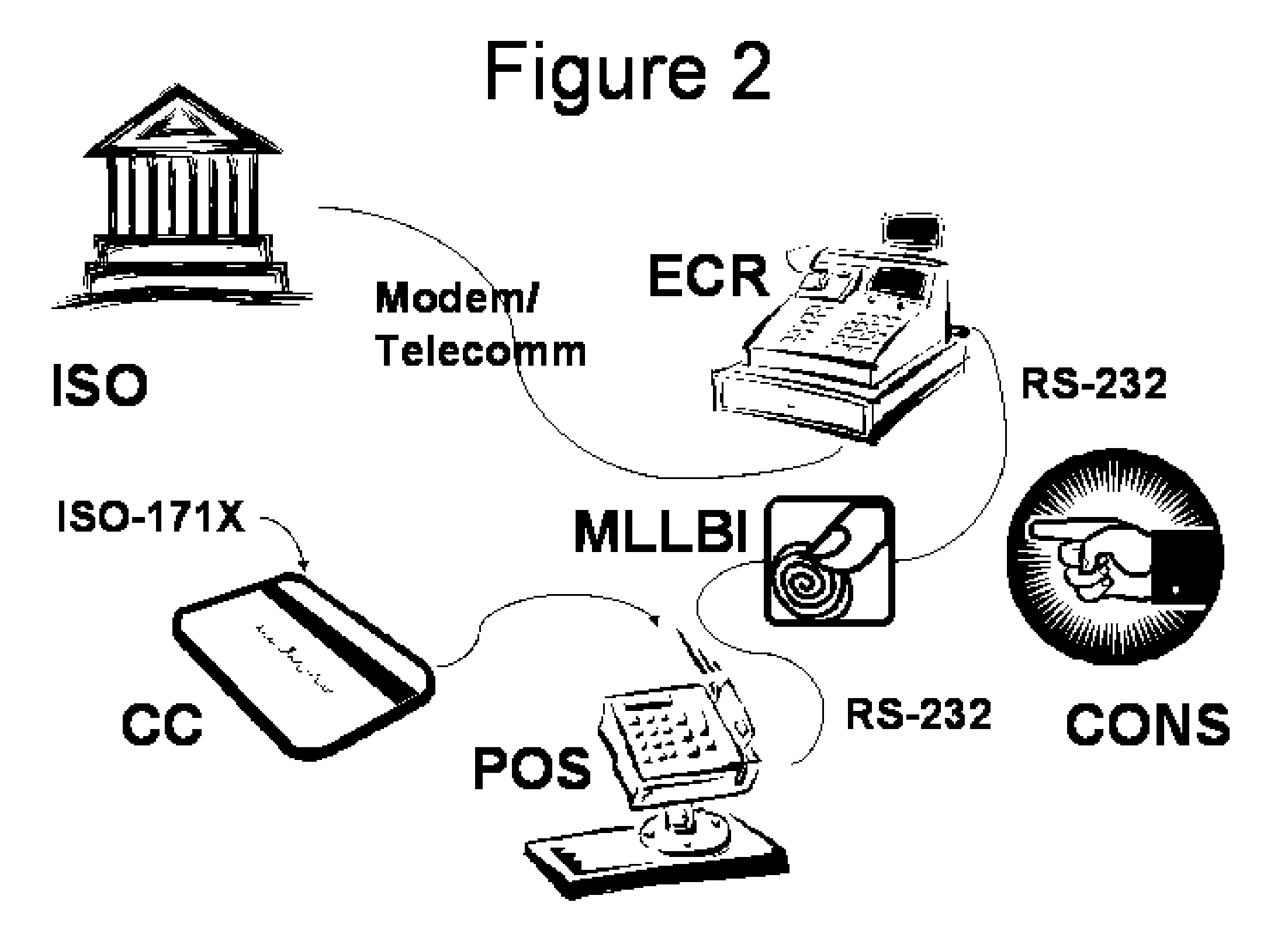 Mid-Level Local Biometric Identification Credit Card Security System