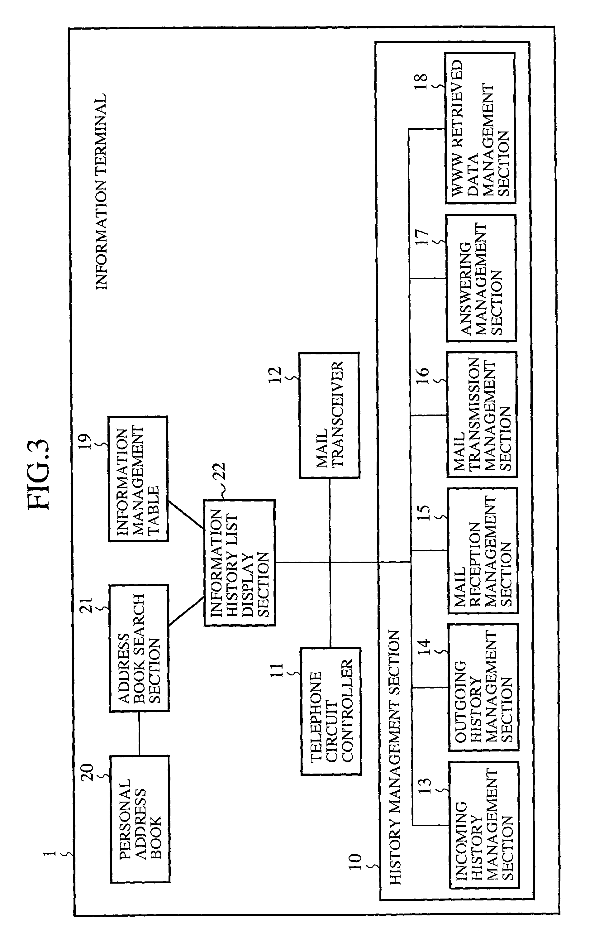 Information terminal, server, information display system and information display method