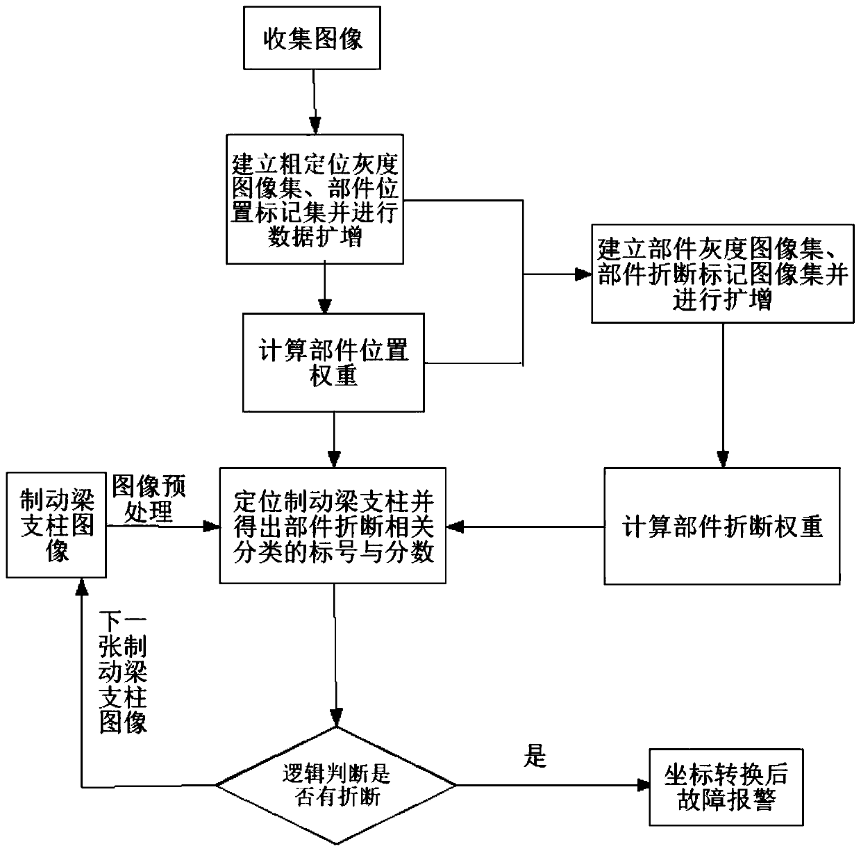 Image recognition method for breaking faults of wagon brake beam strut