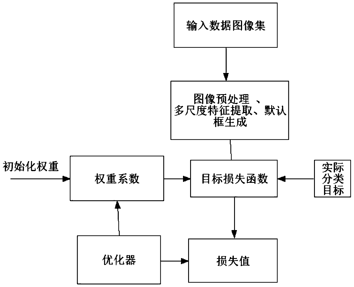 Image recognition method for breaking faults of wagon brake beam strut