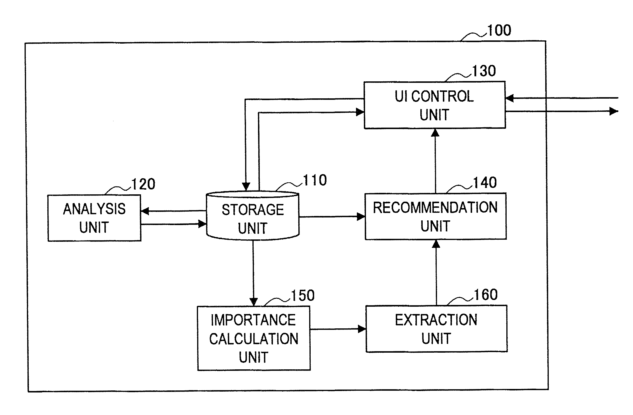 Information processing device, importance calculation method, and program