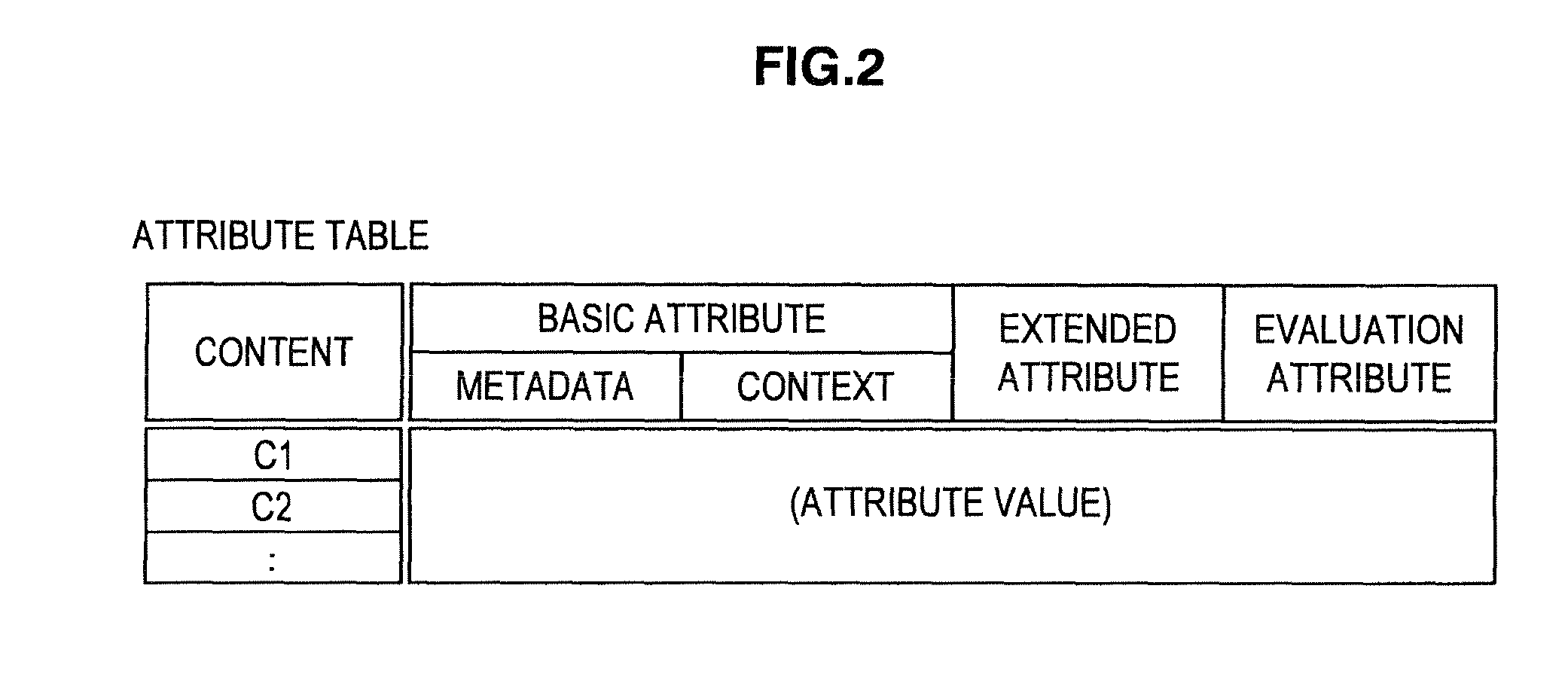 Information processing device, importance calculation method, and program