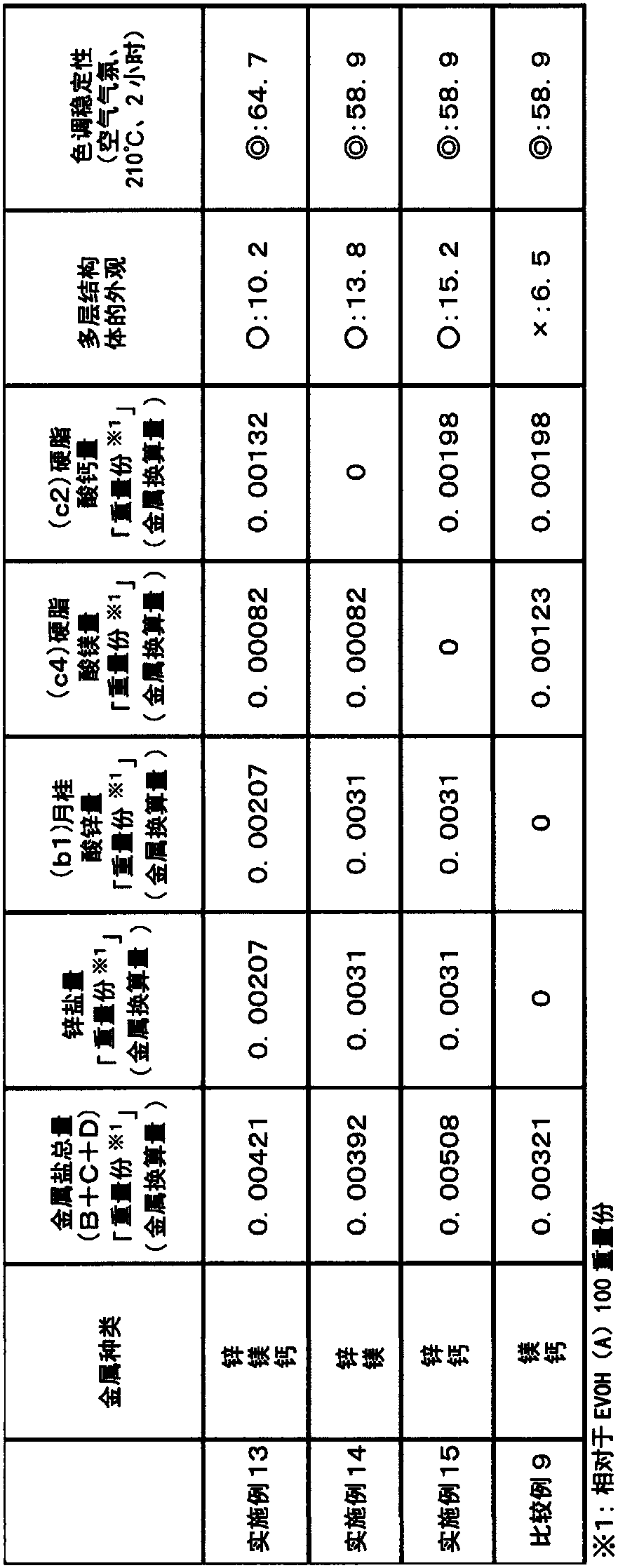 Resin composition and multilayer structure using same