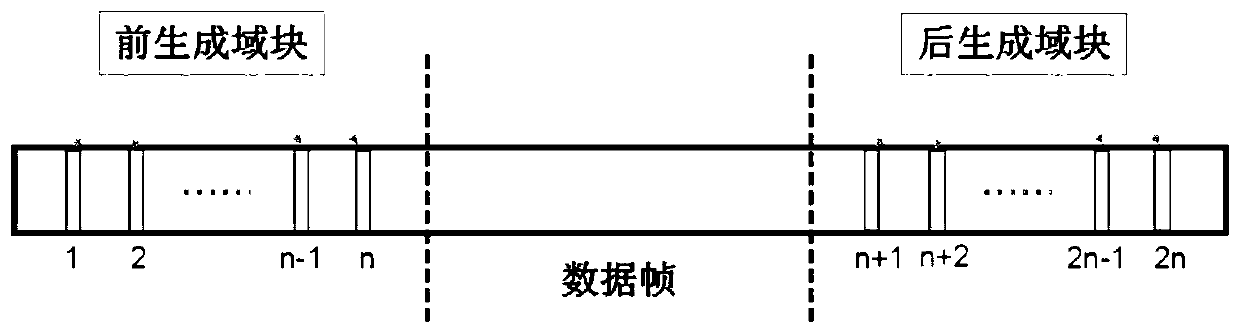 A generated field-based data packet error detection method and error detection device