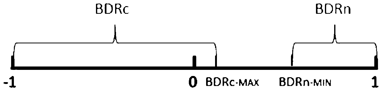 A generated field-based data packet error detection method and error detection device