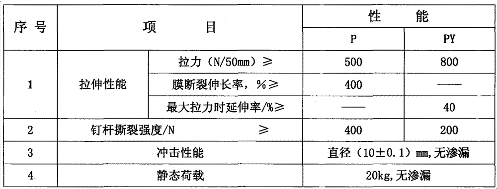 Construction method for pre-laying tunnel waterproof coiled material