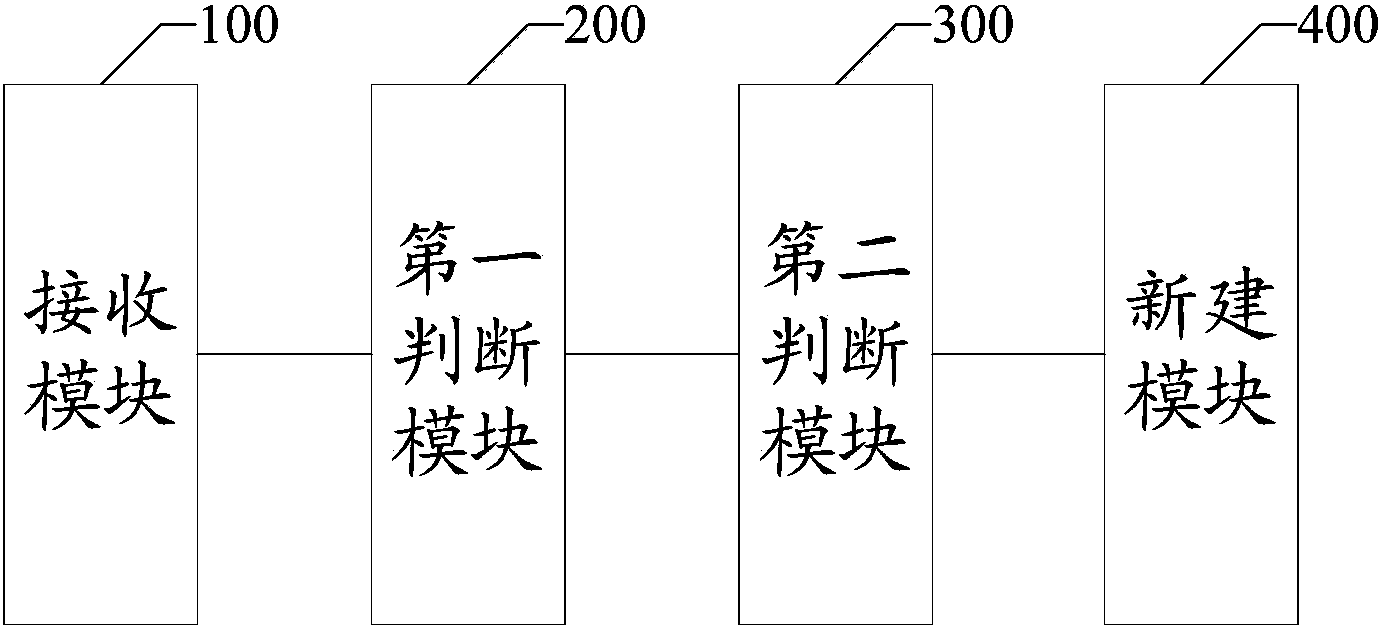 Business data transmission method and device, processor and mobile terminal