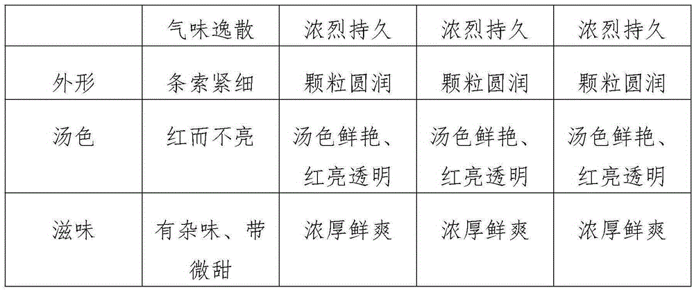 Processing method of black tea