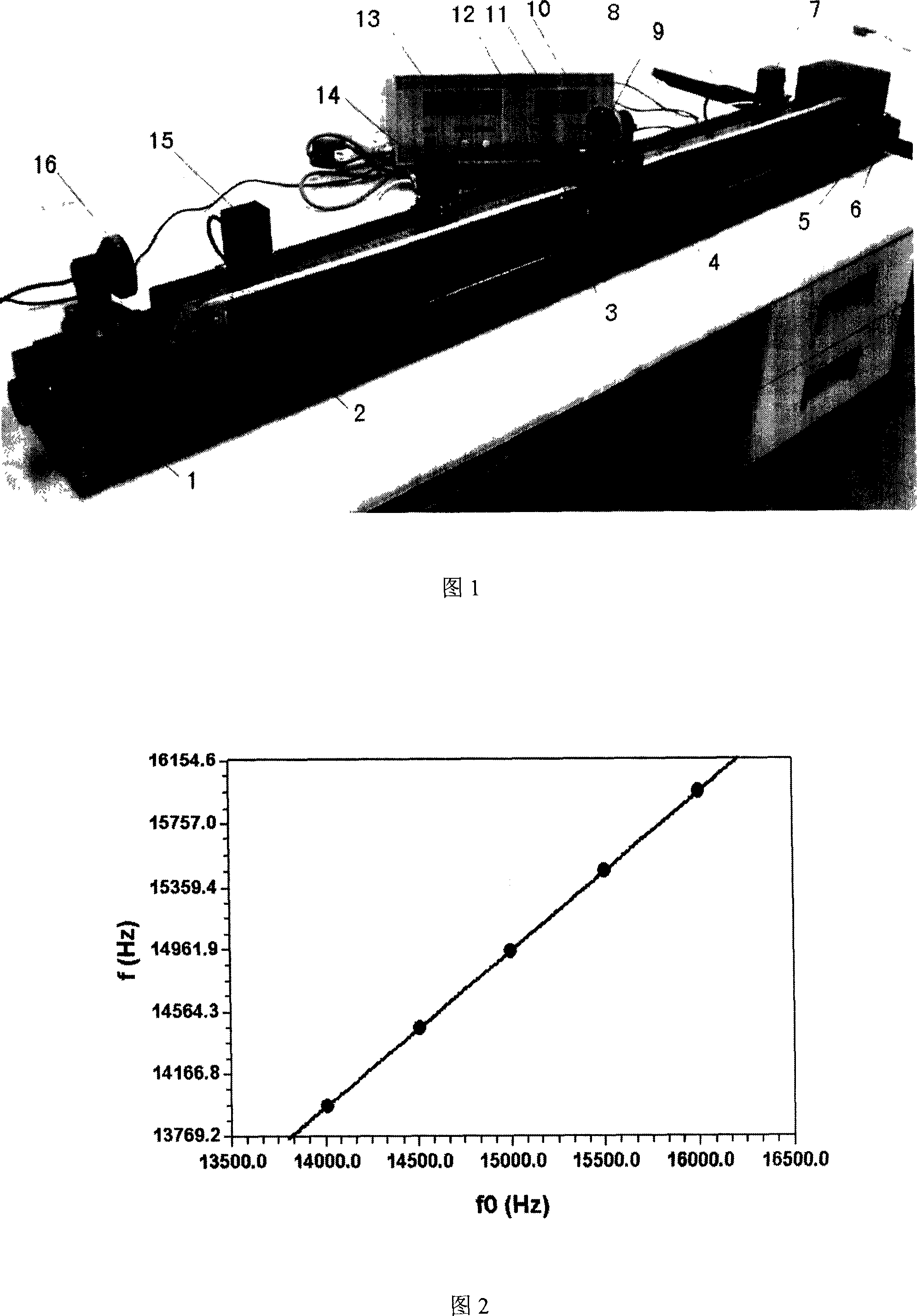 Comprehensive test device and method of Doppler effect