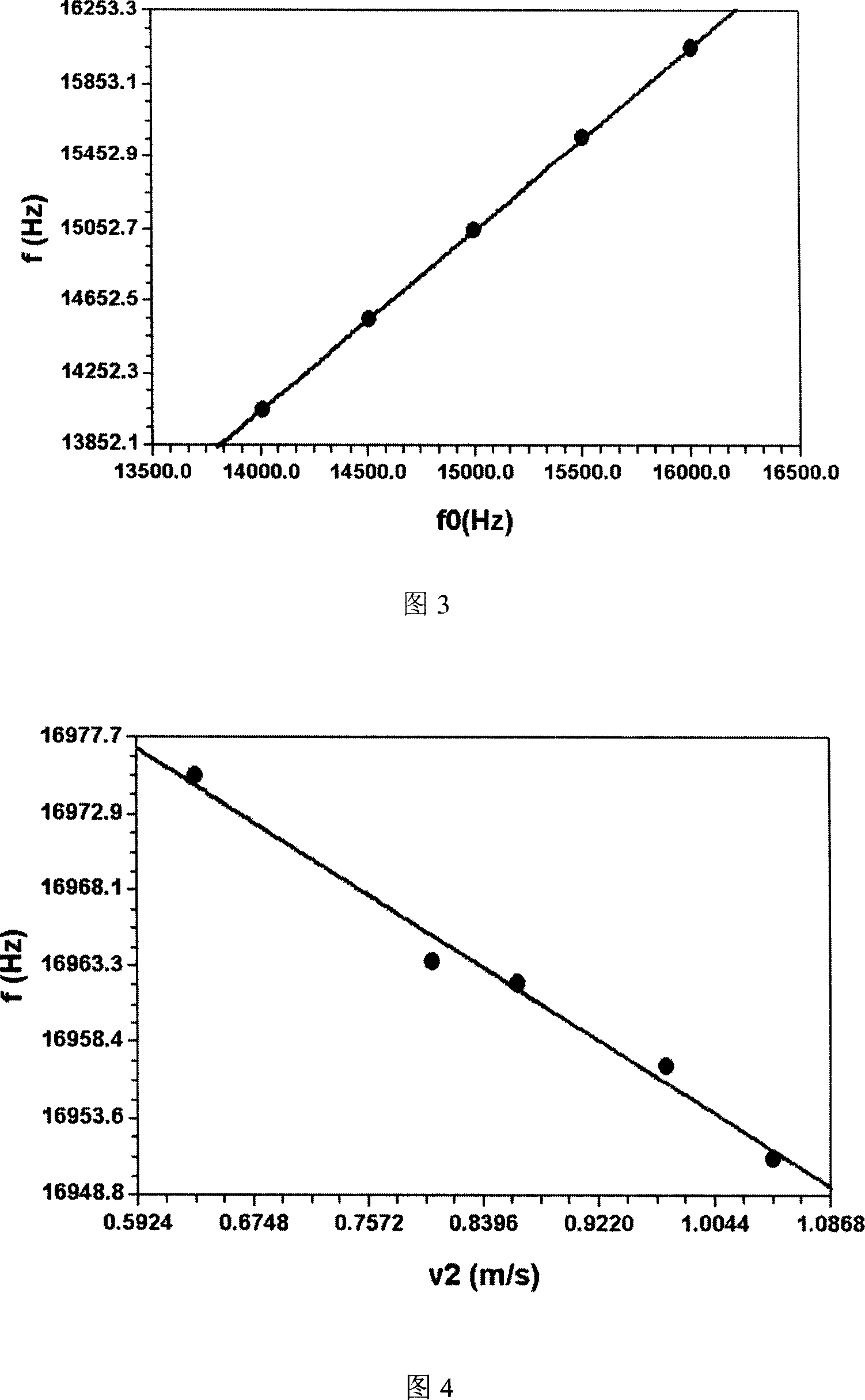 Comprehensive test device and method of Doppler effect