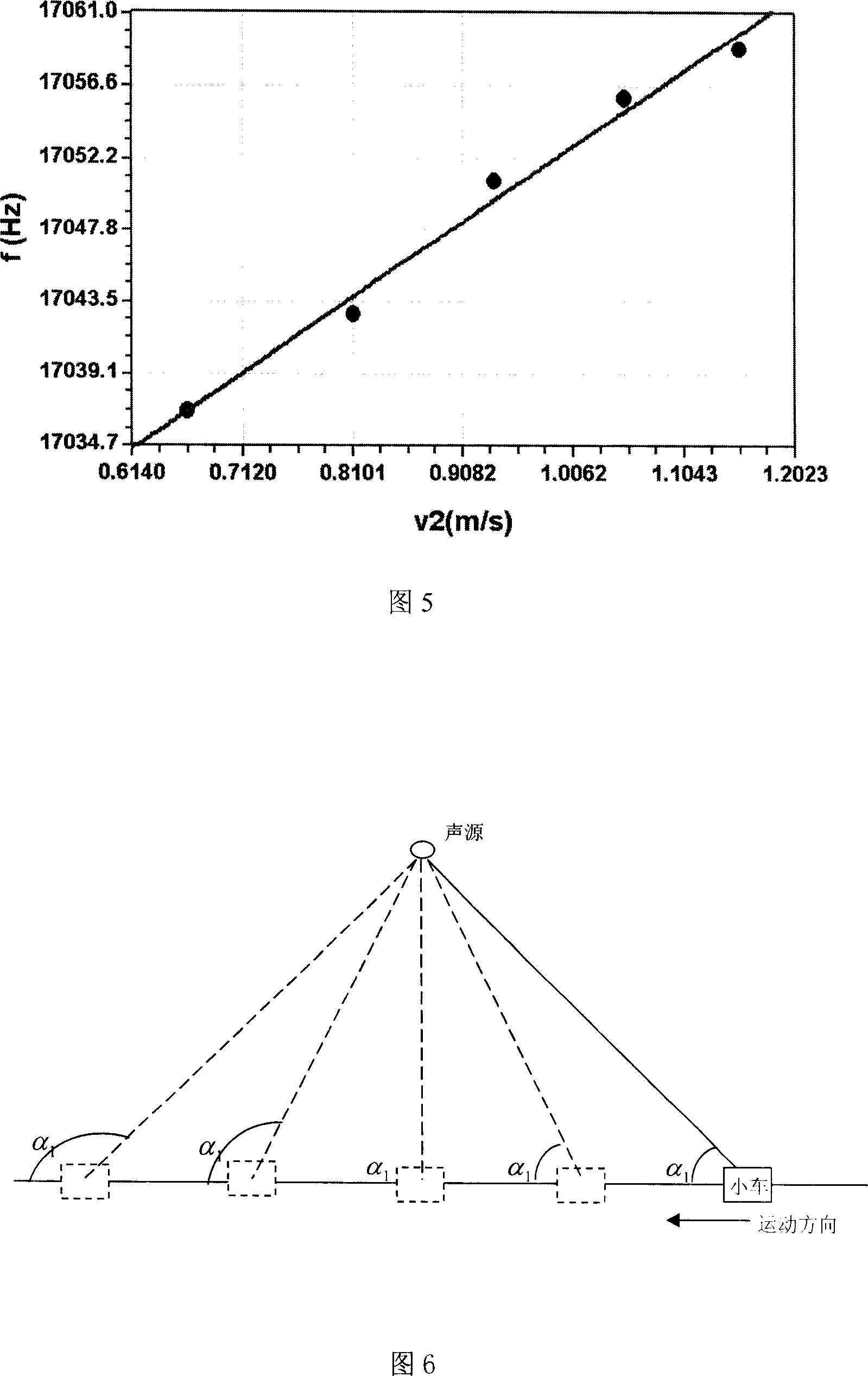 Comprehensive test device and method of Doppler effect