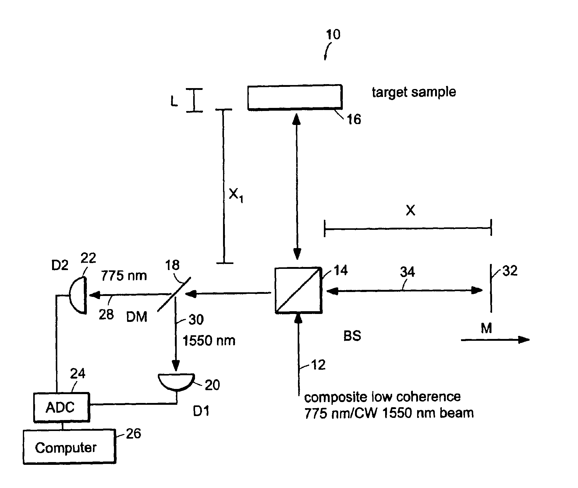 System and method for measuring optical distance