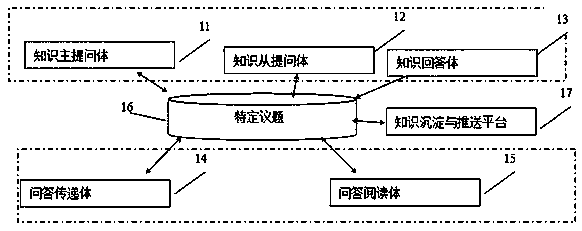 Internet-based method and device for carrying out compensated knowledge share on specific contents by multiple users