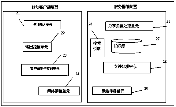 Internet-based method and device for carrying out compensated knowledge share on specific contents by multiple users