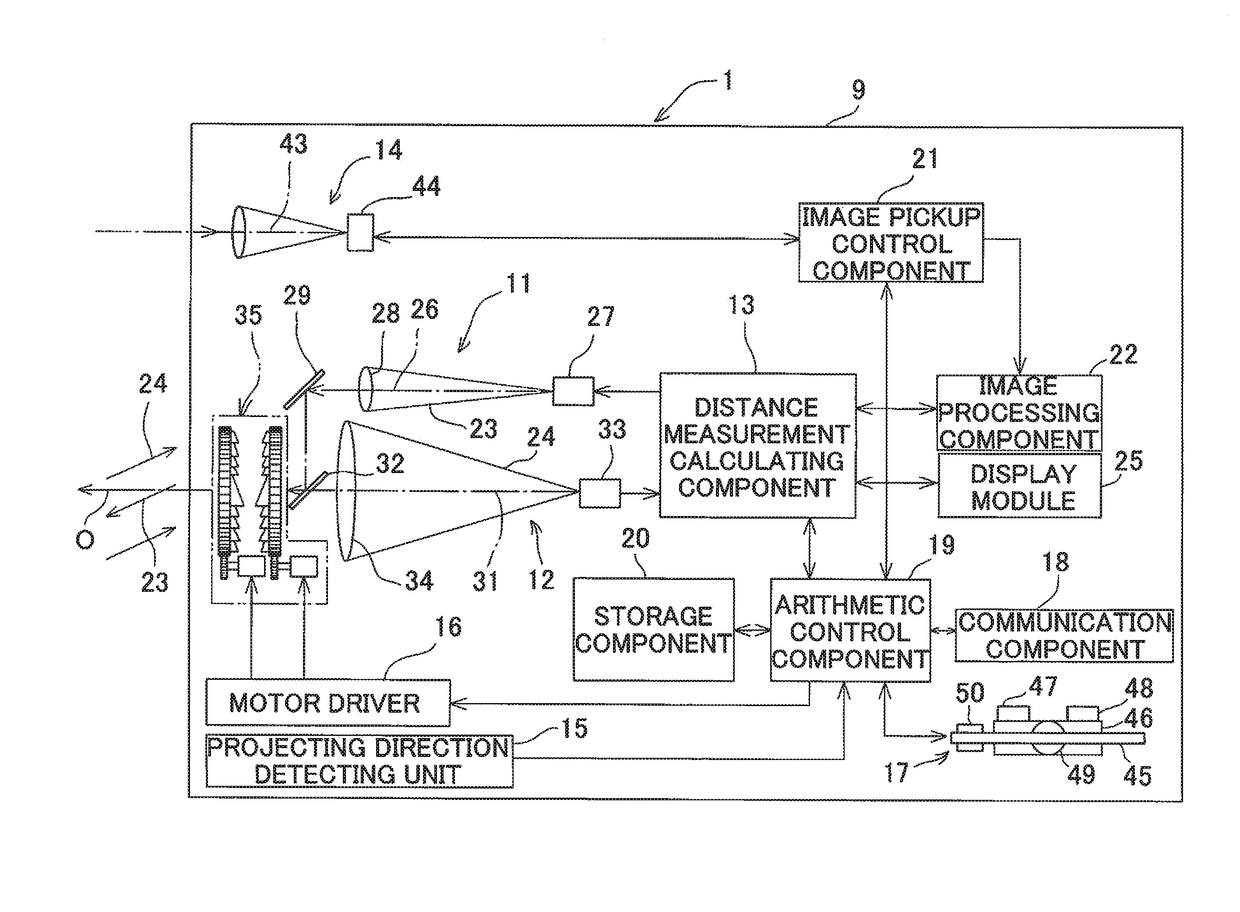 Measuring Instrument