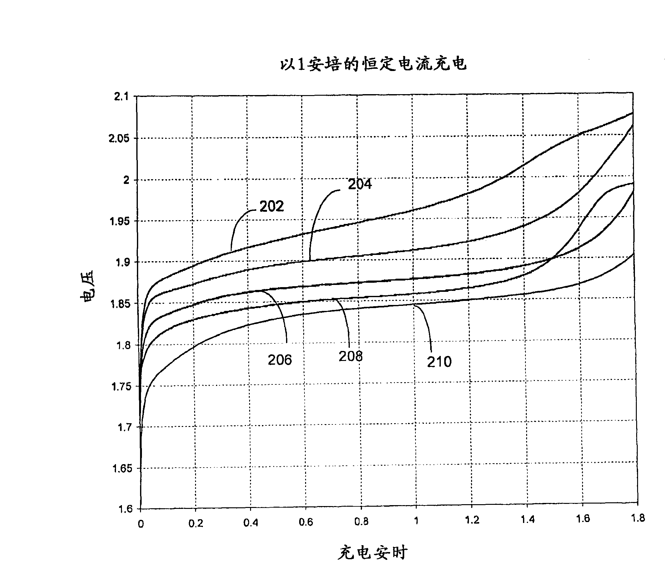 Charging methods for nickel-zinc battery packs