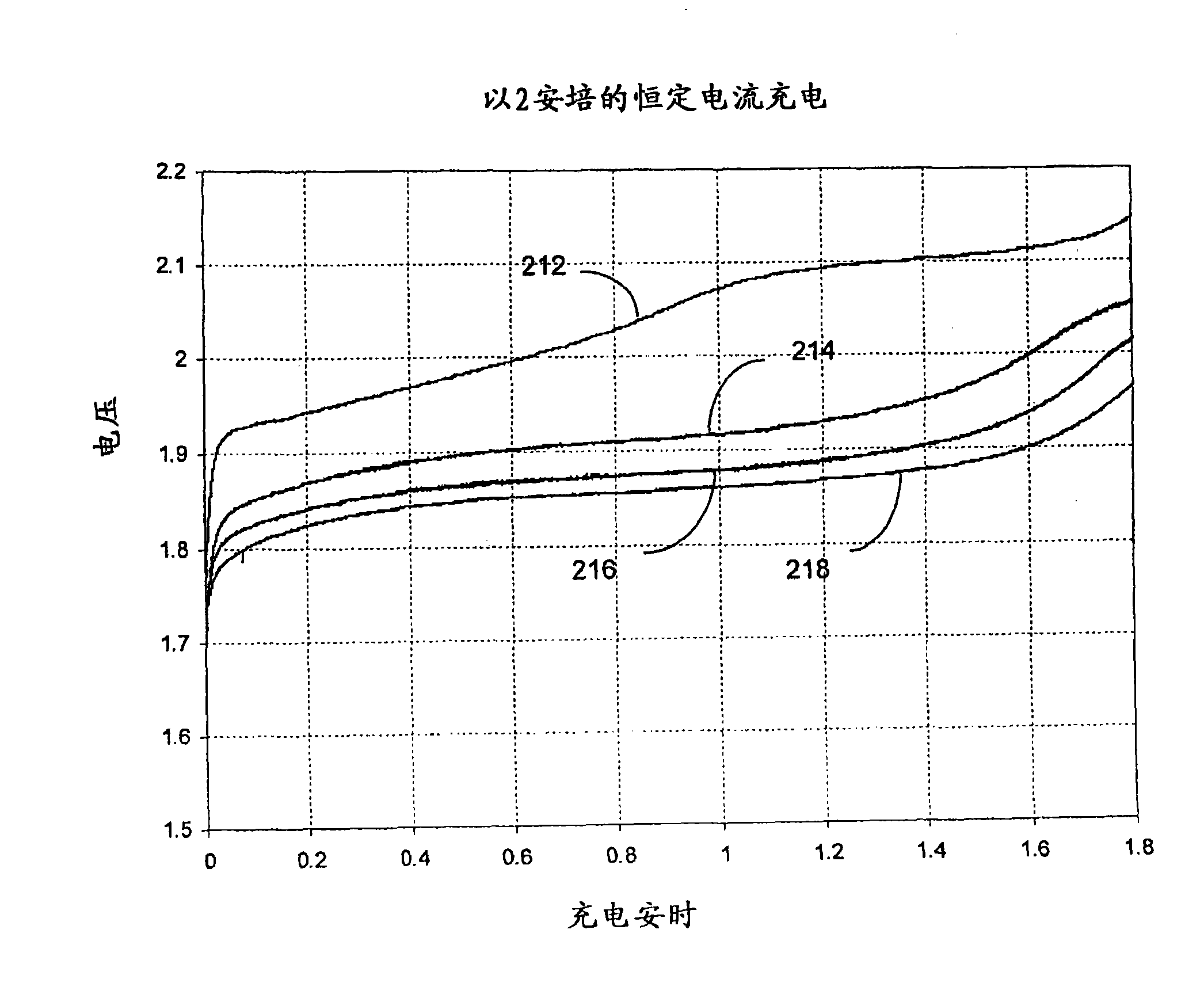 Charging methods for nickel-zinc battery packs