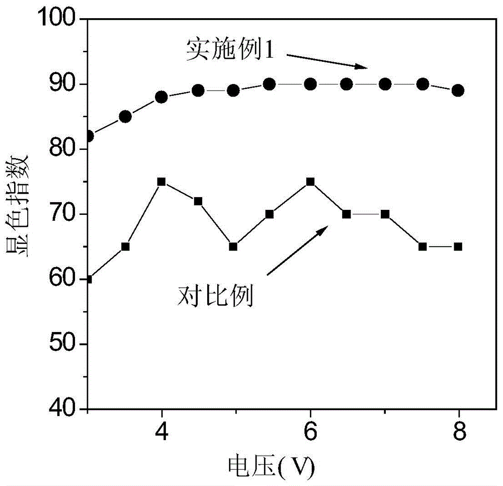 White-light OLED (organic light emission diode) device and preparation method thereof