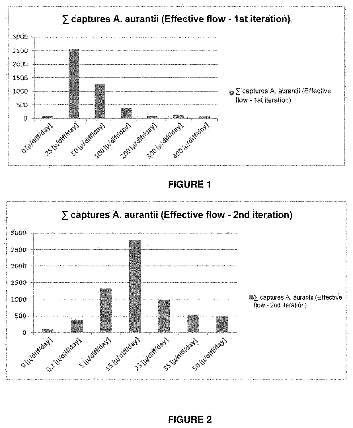 Method for effectively controlling coccoid insect pests