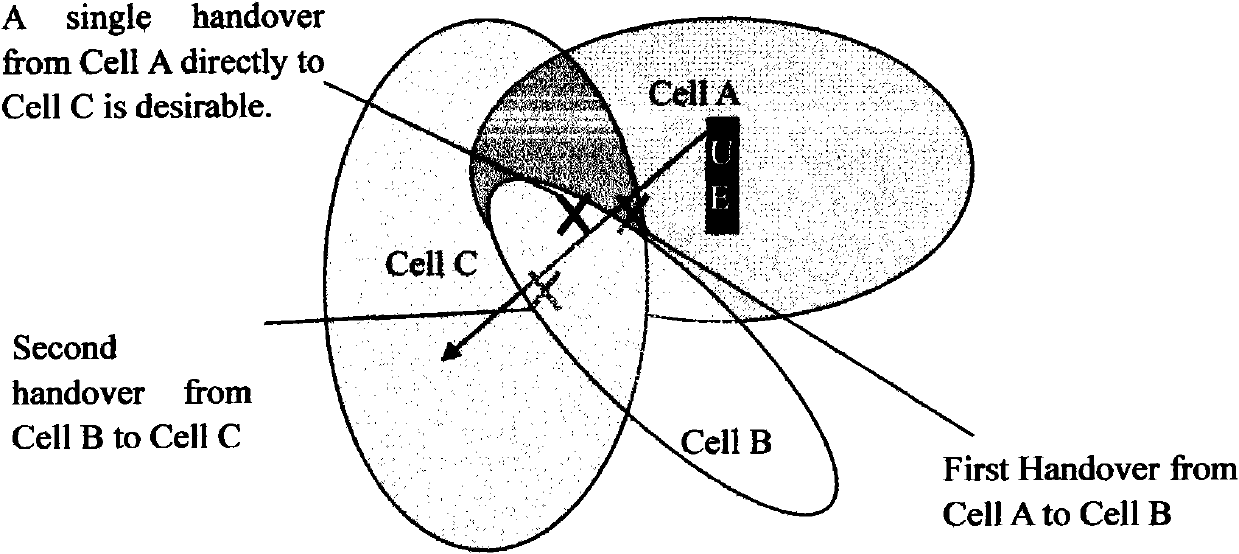 Cooperative measurement and switching setting optimization method among multiple cells in mobile communication network