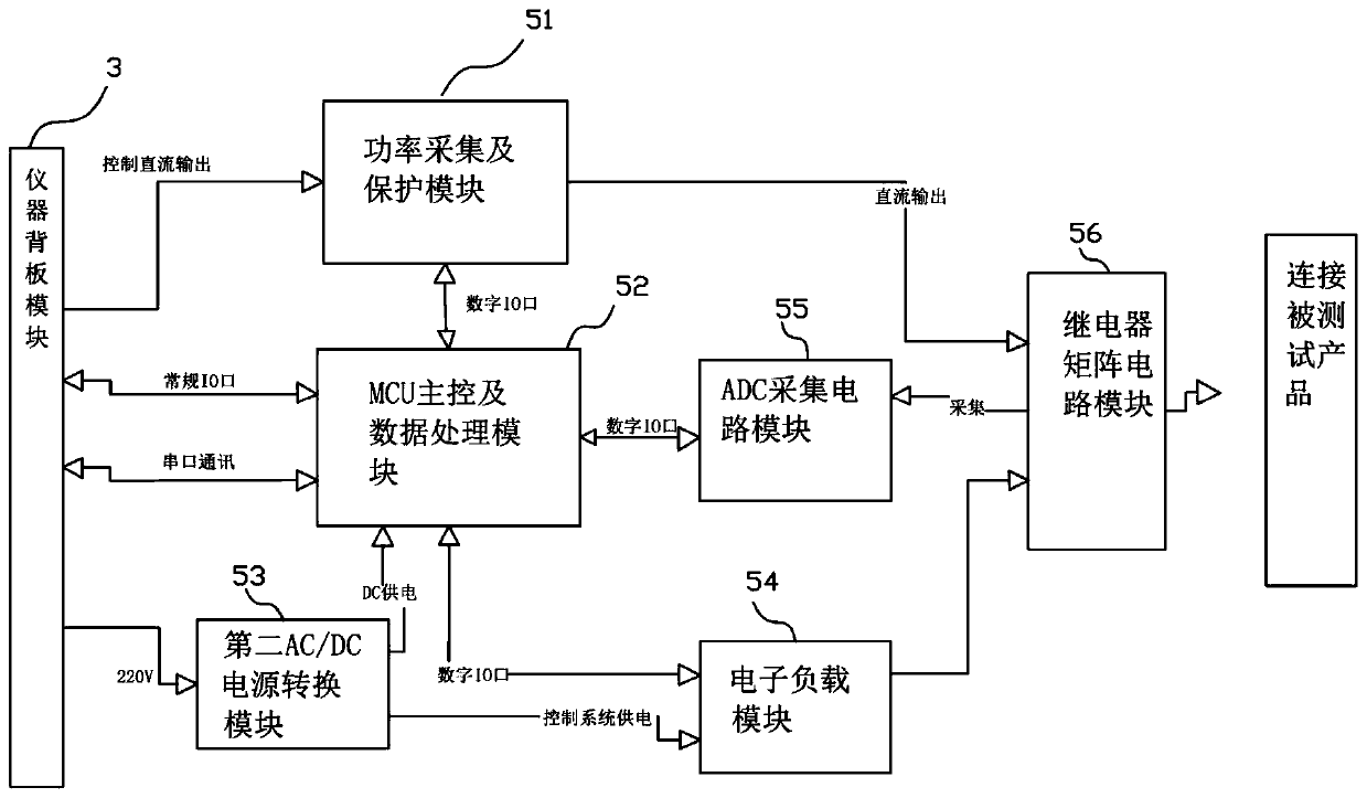 Multi-channel testing system and device