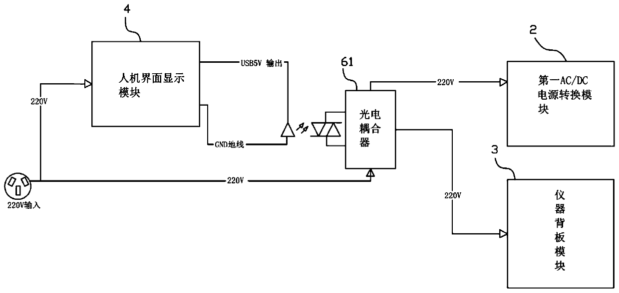 Multi-channel testing system and device