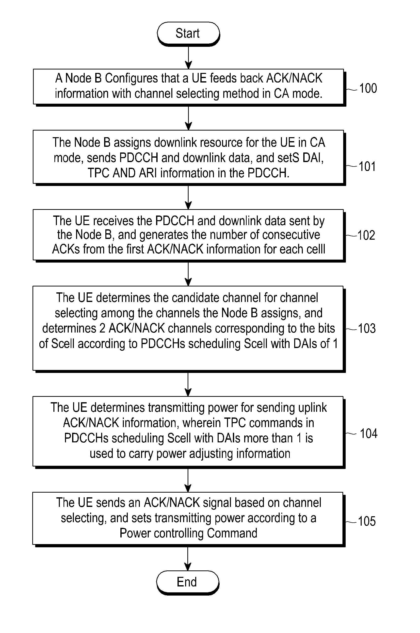 Method and apparatus for assigning response channel resources