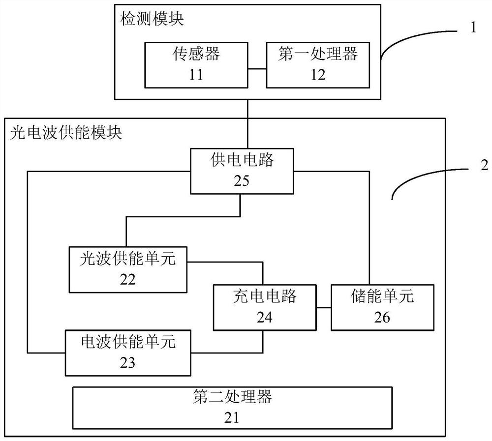 Photoelectric wave health multi-parameter detector and control method