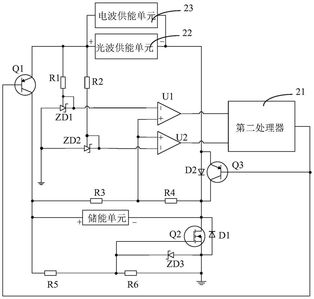 Photoelectric wave health multi-parameter detector and control method