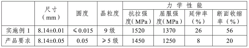 A kind of preparation method of nickel base superalloy inconel718 spring wire