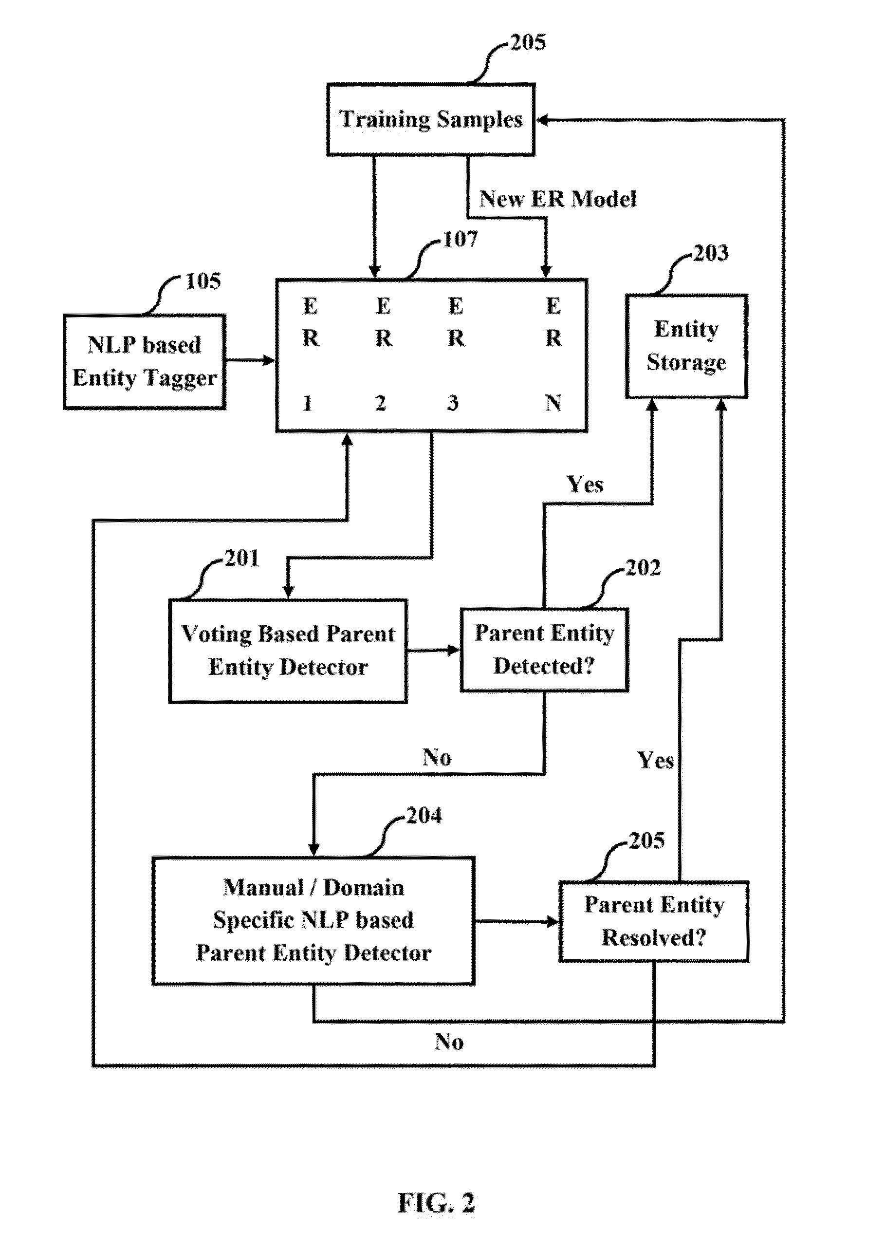 Method and system for building entity hierarchy from big data