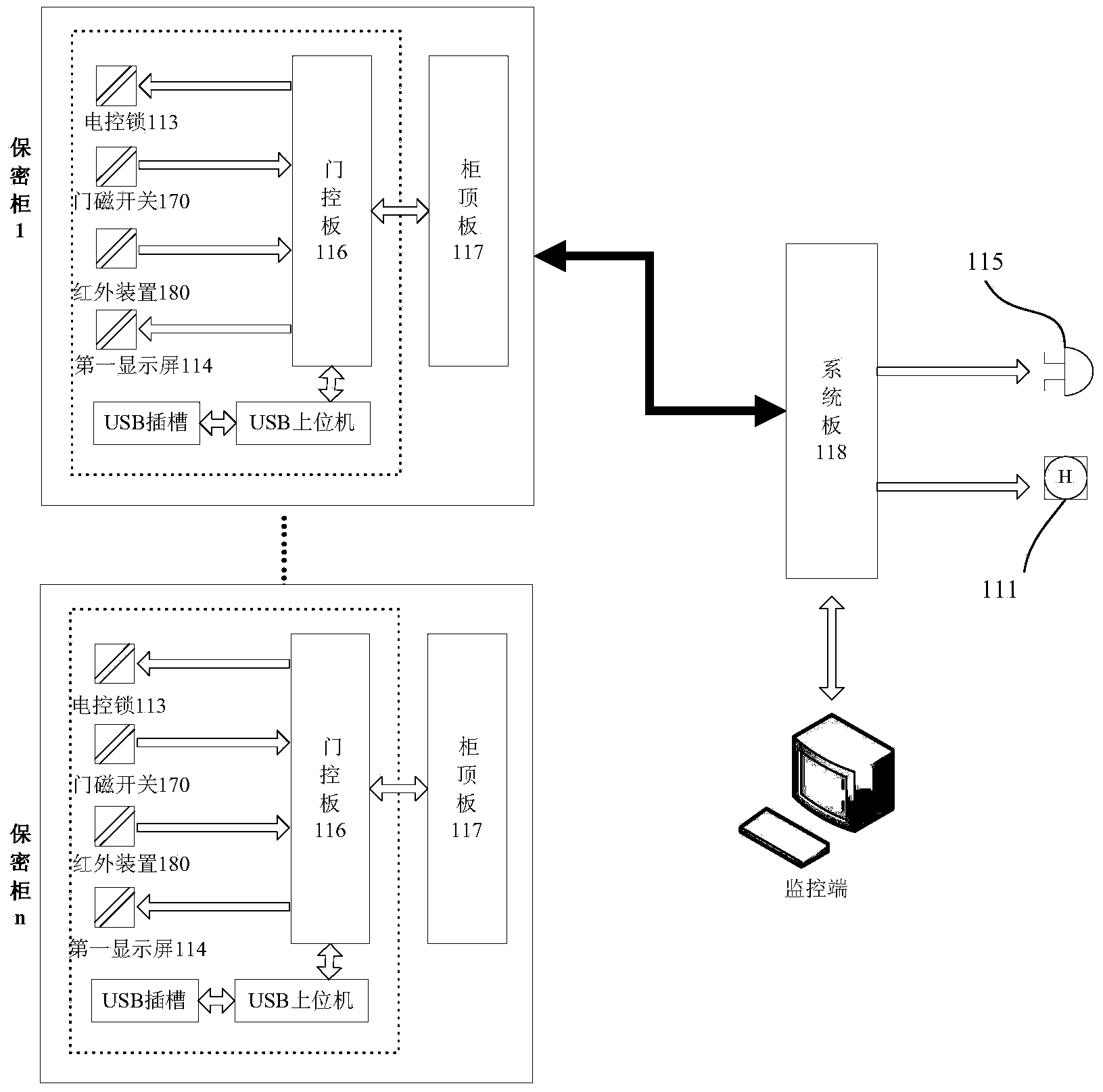 Internet of things intelligent management control cabinet system