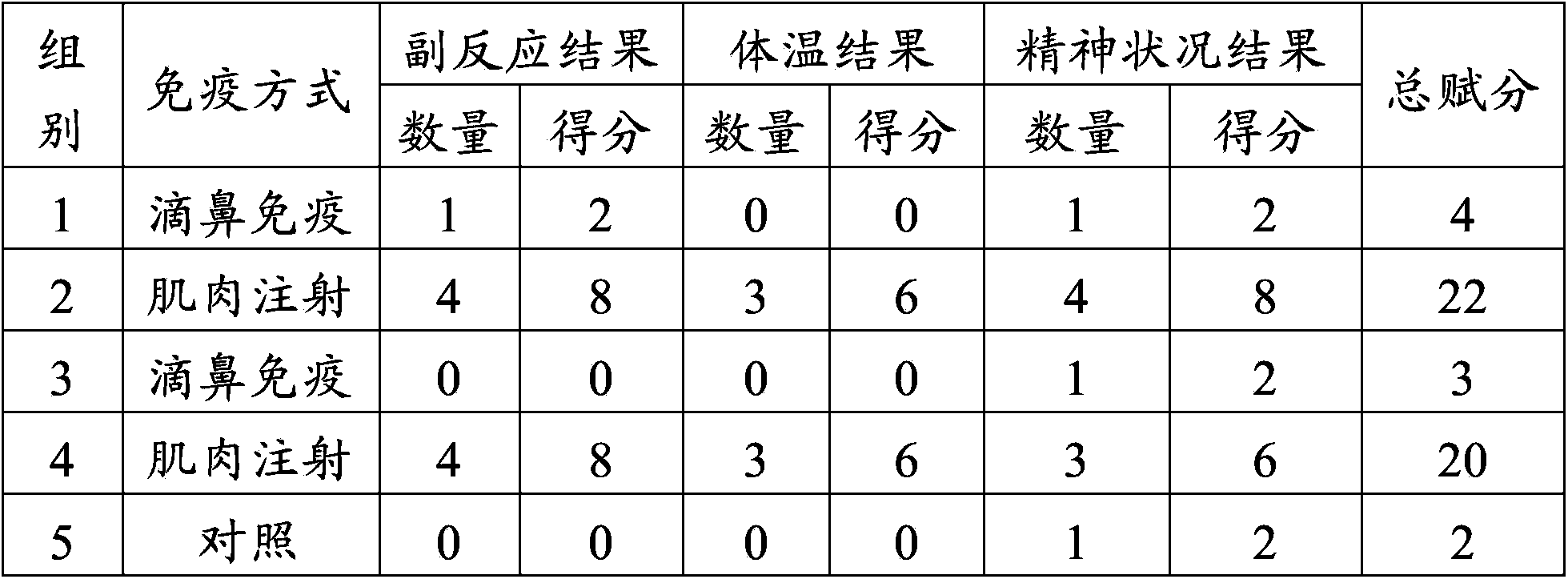 Application of swine fever and porcine pseudorabies live vaccine to preparation of medicament for treating or preventing swine fever and porcine pseudorabies