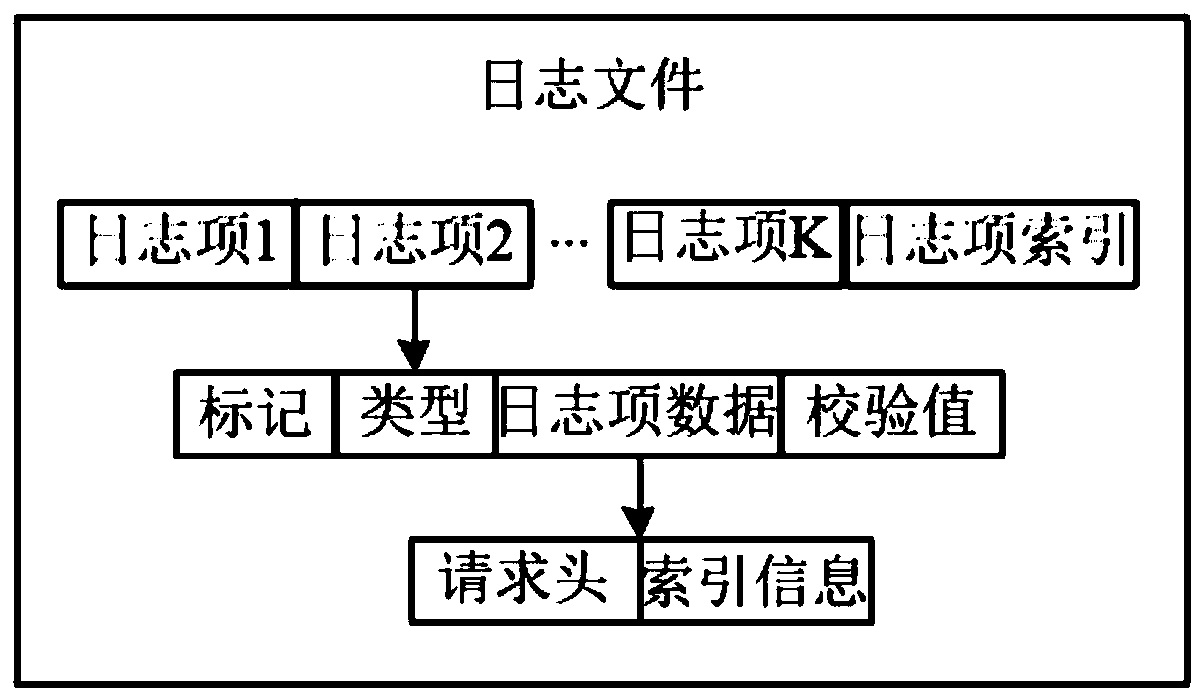 Data multiplexing method and device, electronic equipment and storage medium