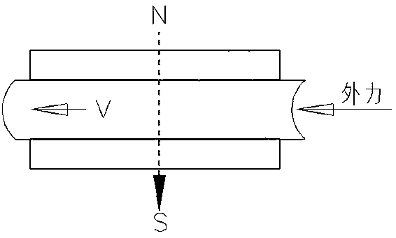 Magneto-Rheological Damping Device for Discharge Door of Internal Mixer