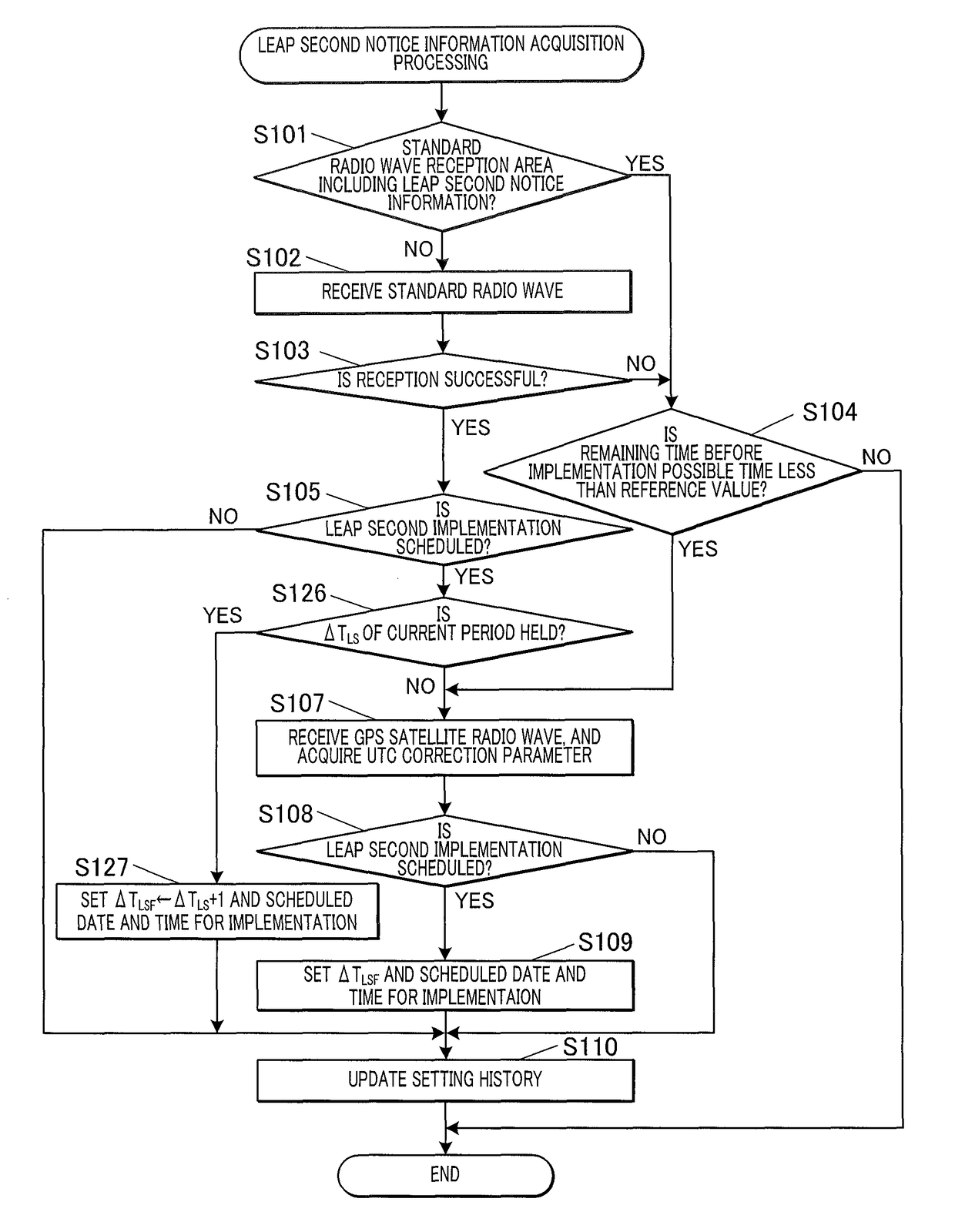 Radio timepiece, method for acquiring leap second correction information and recording medium