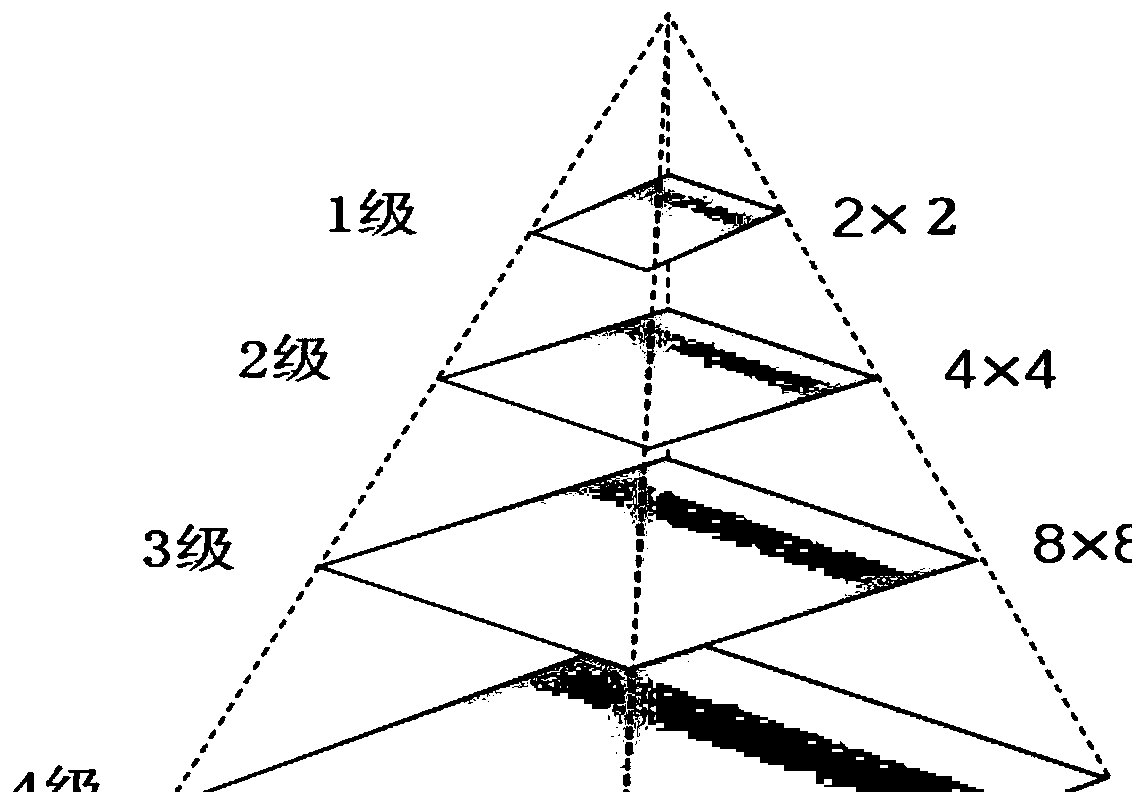 Urban financial invasion case prediction system and prediction method based on space-time scale adaptive model