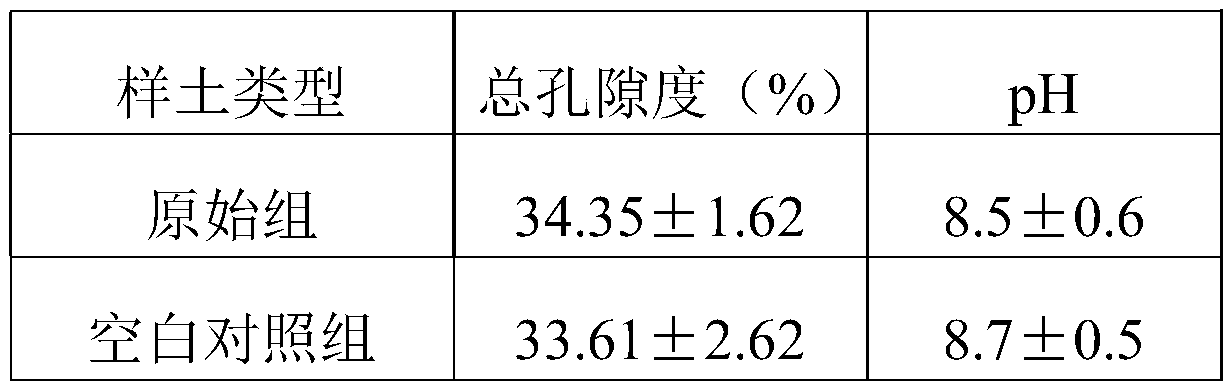 Saline-alkali soil conditioner and preparation method thereof