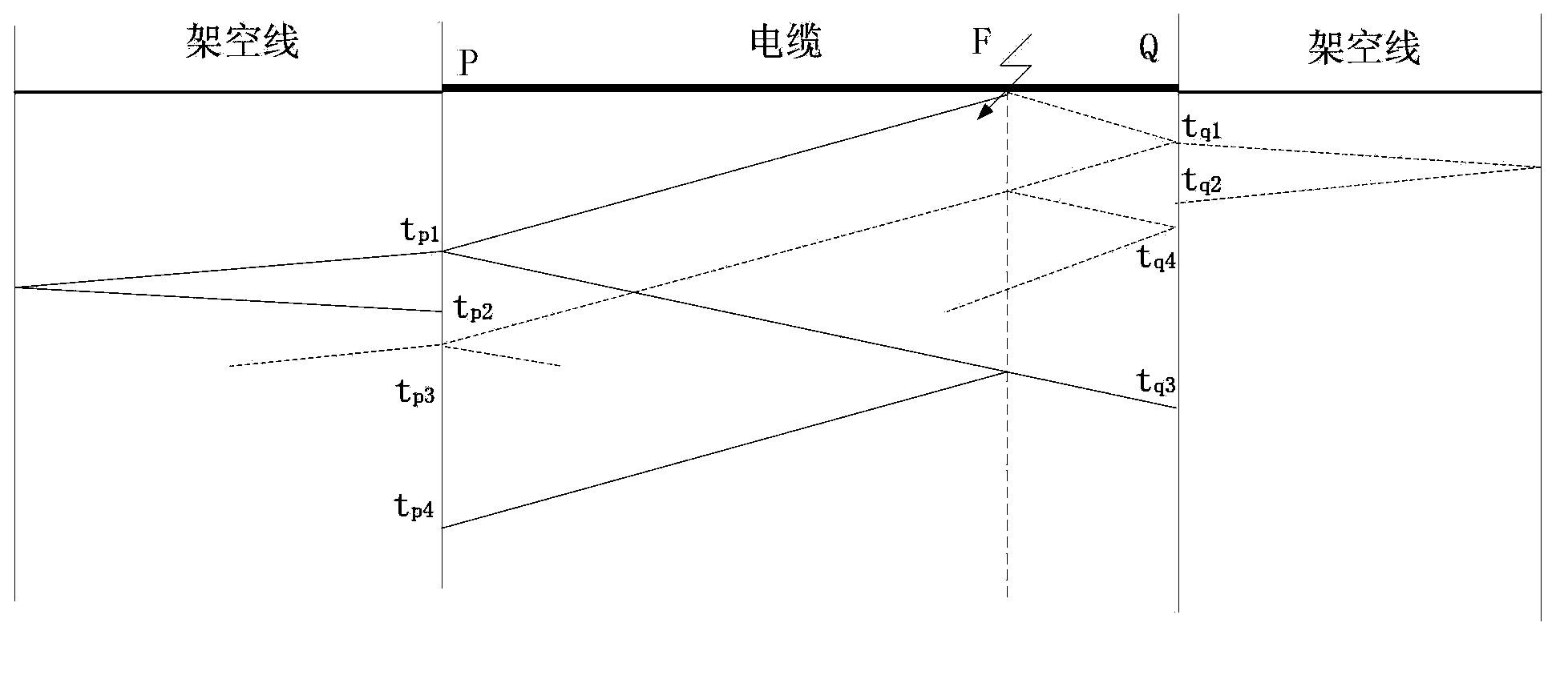 Distributed fault location method for overhead line-cable hybrid circuit