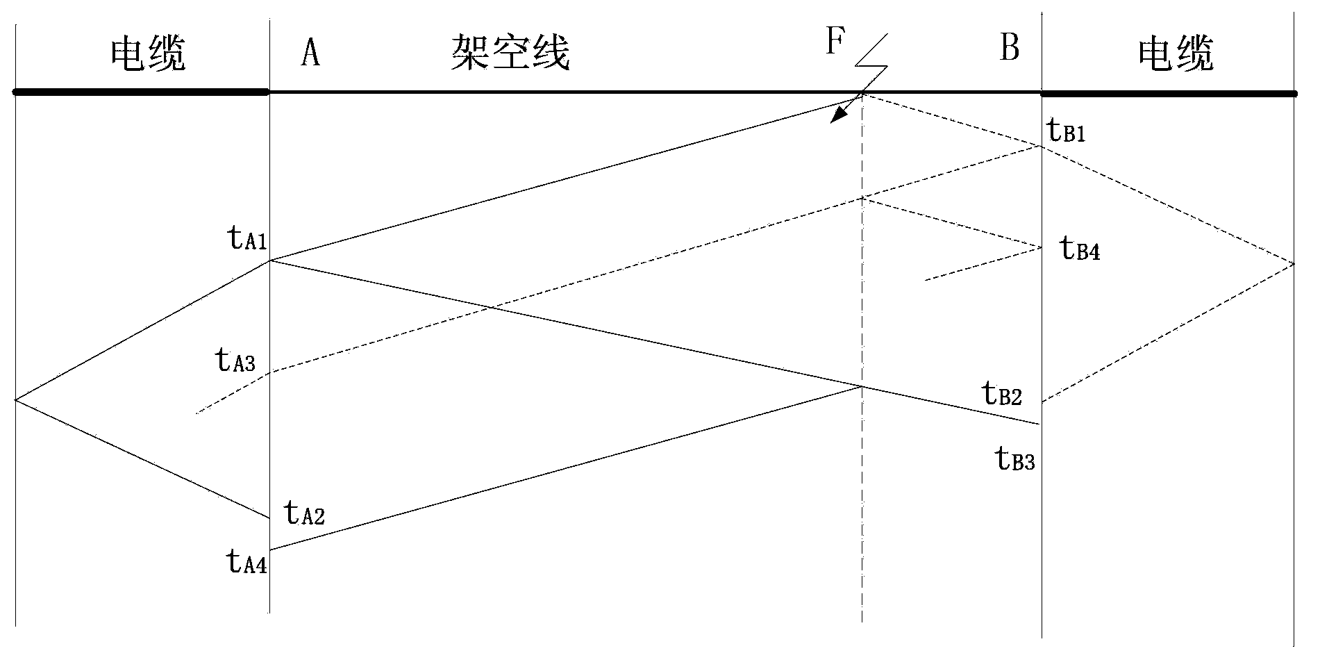 Distributed fault location method for overhead line-cable hybrid circuit