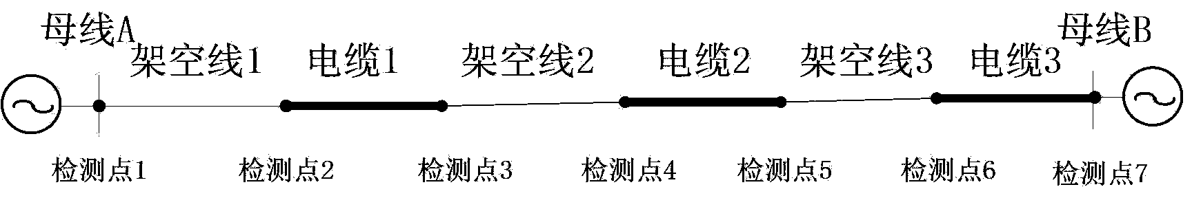 Distributed fault location method for overhead line-cable hybrid circuit