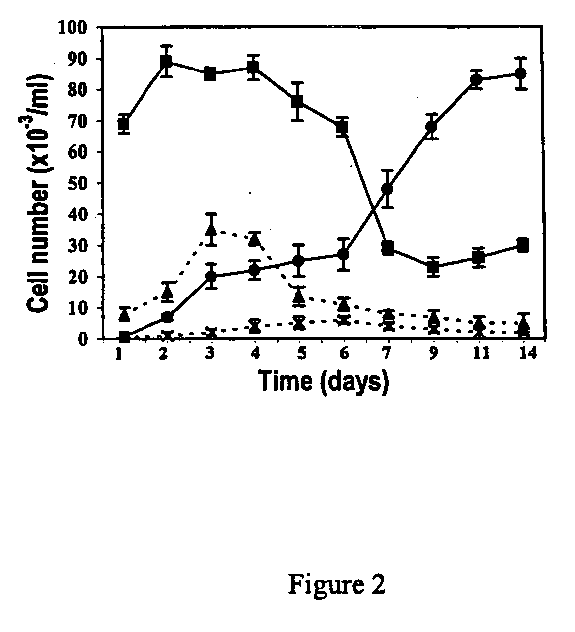 Human stem cell materials and methods