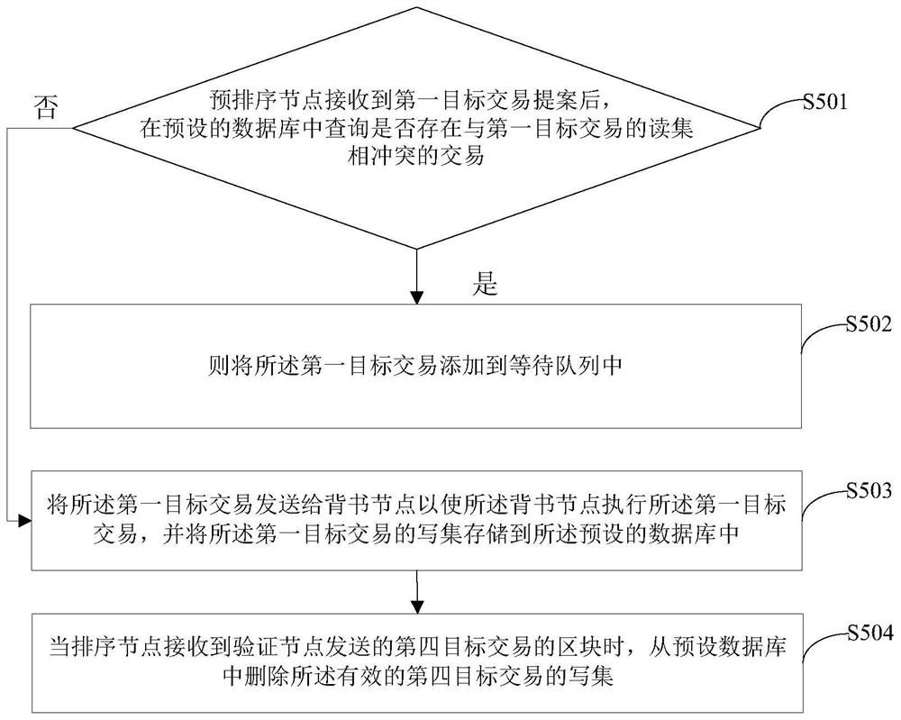 Transaction processing method and device based on a block chain and electronic equipment