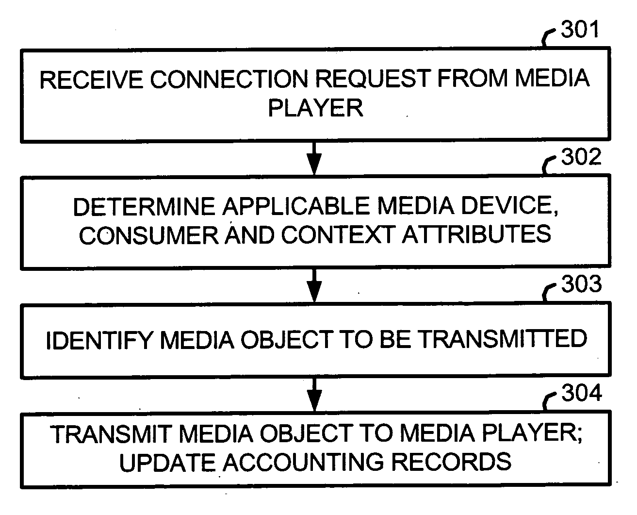 Bid-based delivery of advertising promotions on internet-connected media players