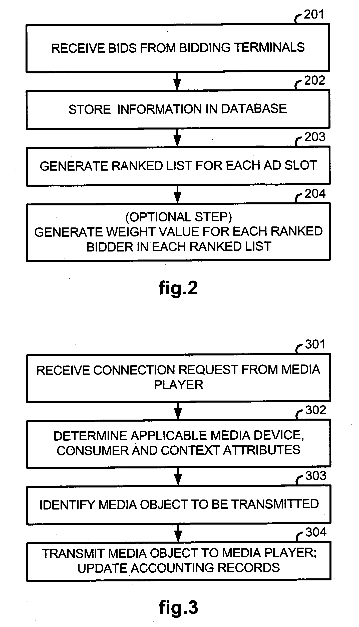 Bid-based delivery of advertising promotions on internet-connected media players