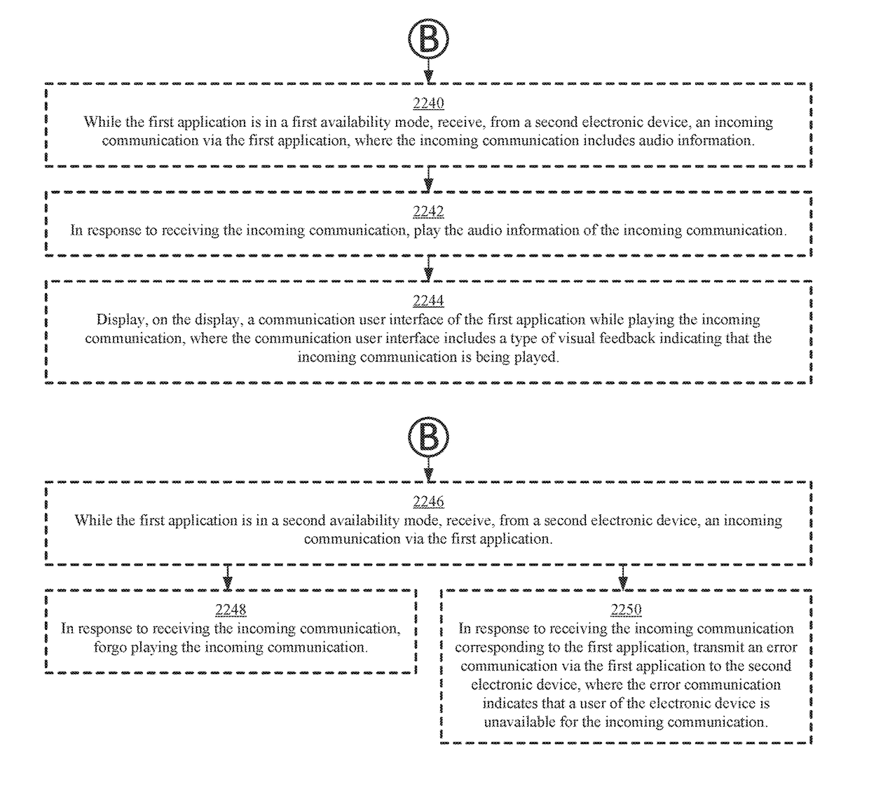 Voice communication method