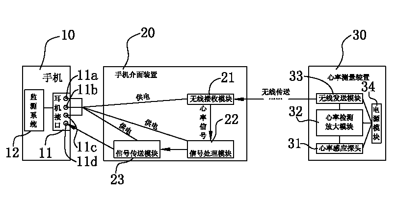 Heart-rate monitoring method based on mobile phone