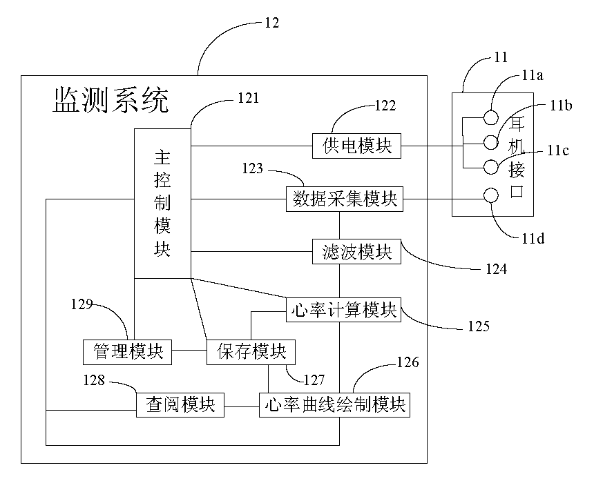 Heart-rate monitoring method based on mobile phone