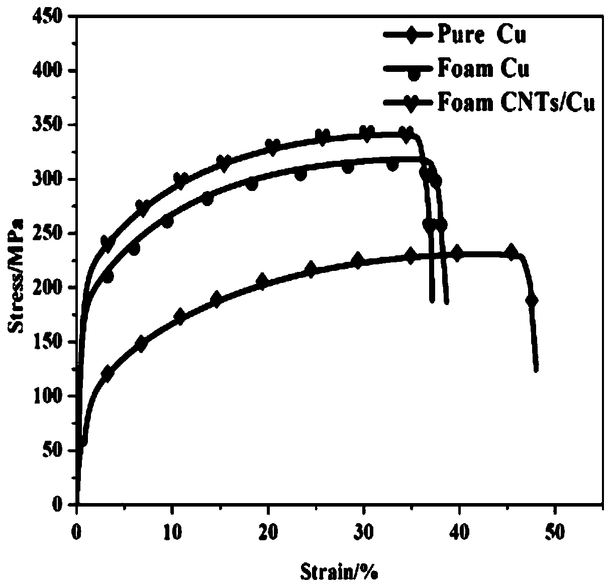 Porous foam enhanced metal composite material and preparation method thereof