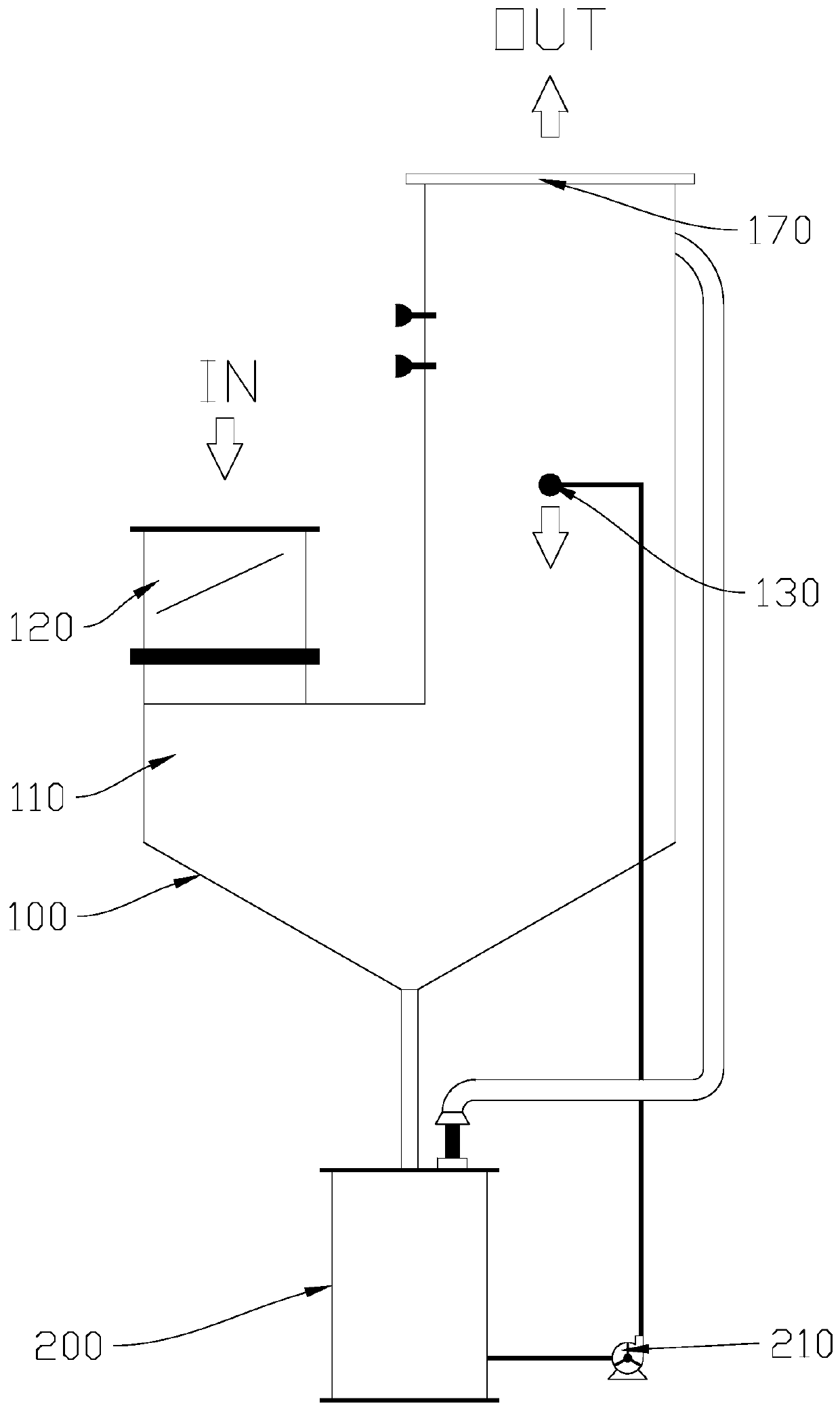 Organic waste liquid gasification furnace and waste gas treatment process